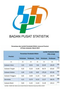 sulut