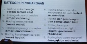 Manado Kota Cerdas