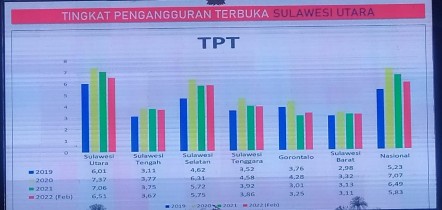 sulut