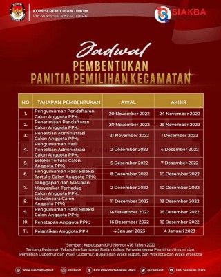 manado
