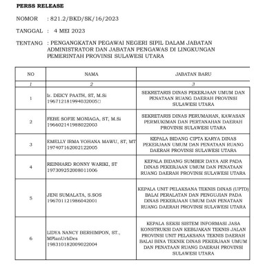 sulut