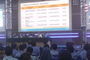 Laporan EPRA Triwulan III PD Manado Didominasi Zona Merah