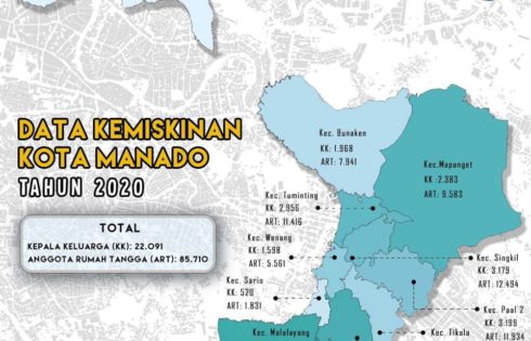 Ini Jumlah Data Kemiskinan Kota Manado
