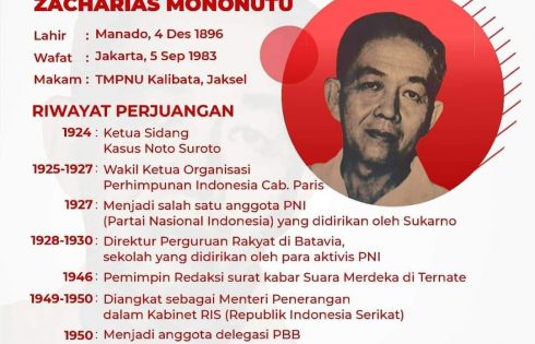 Arnold Mononutu Menjadi Pahlawan Nasional ke-10 Asal Sulut