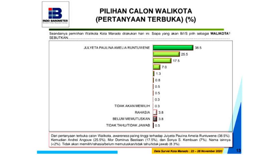 indo barometer
