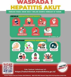 Pemprov Sulut Waspadai Hepatitis Akut Serang Beberapa Negara di Eropa