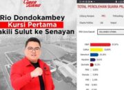 PDI Perjuangan Suara Terbanyak Dapil Sulut, Rio Dondokambey Raih Kursi Pertama DPR RI