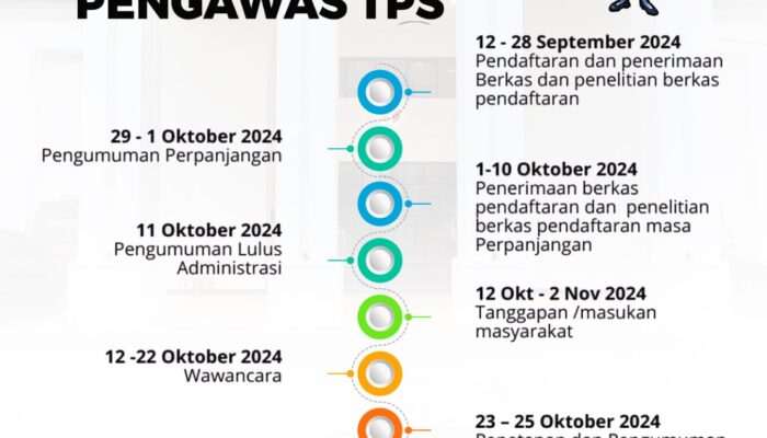 Bawaslu Sulut Ajak Sama-sama Badaftar Jadi Pengawas di TPS