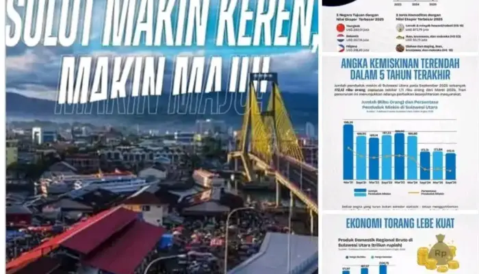 Tren Positif Ekonomi Sulut, Ekspor Tembus US$1,23 Miliar