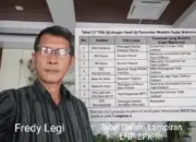 Kualitas Air PDAM Manado Terkuak Lewat LHP BPK, Standar Ecoli di Atas Ambang Batas