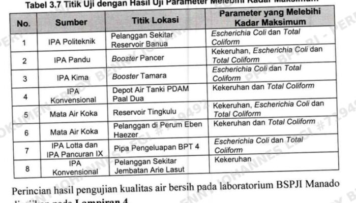 DPRD Manado “Kena Prank”, Moniaga : Temuan Ecoli Itu Data LHP Kepatuhan BPK RI