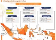 Terbaik di Kawasan Sulawesi, Gubernur YSK Jaga Inflasi Sulut Tetap Rendah