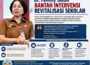 Dikda Sulut Diduga Intervensi Revitalisasi Sekolah?